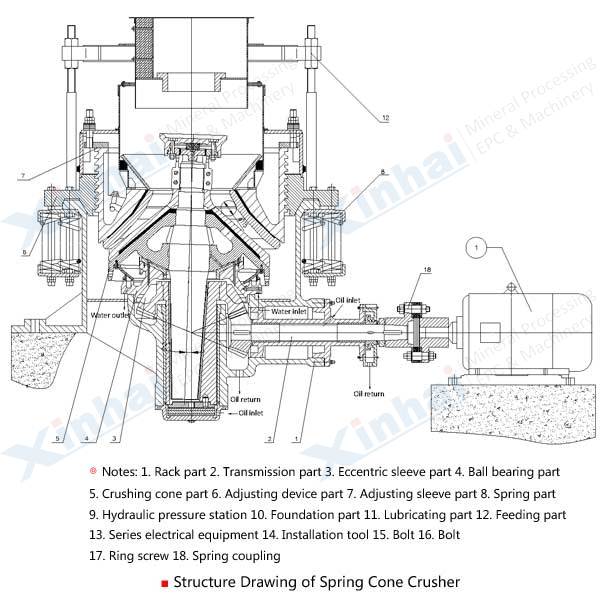 spring cone crusher principle