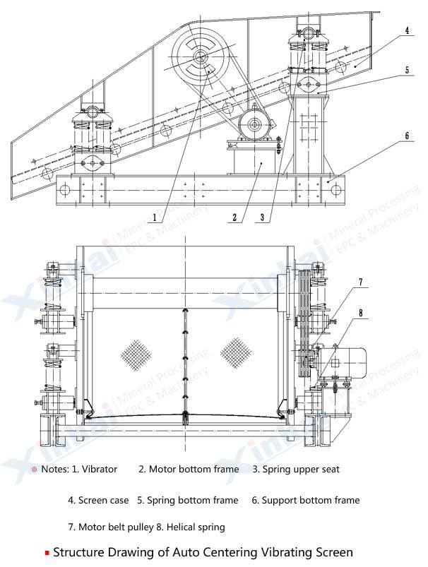 structure-Auto_Centering_Vibrating_Screen_Xinhai.jpg