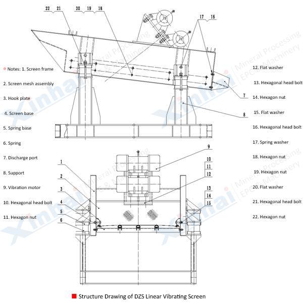 structure-Linear_Vibrating_Screen_Xinhai.jpg