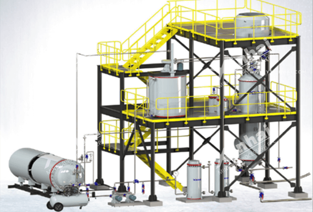  Complete Electronic Control System Of Equipment