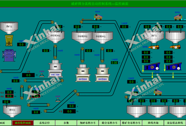 Curshing And Screening Automatic System