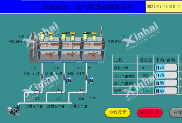 Flotation Liquid Level / Aeration Control System