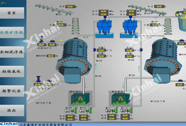 Grinding And Classification Automated System